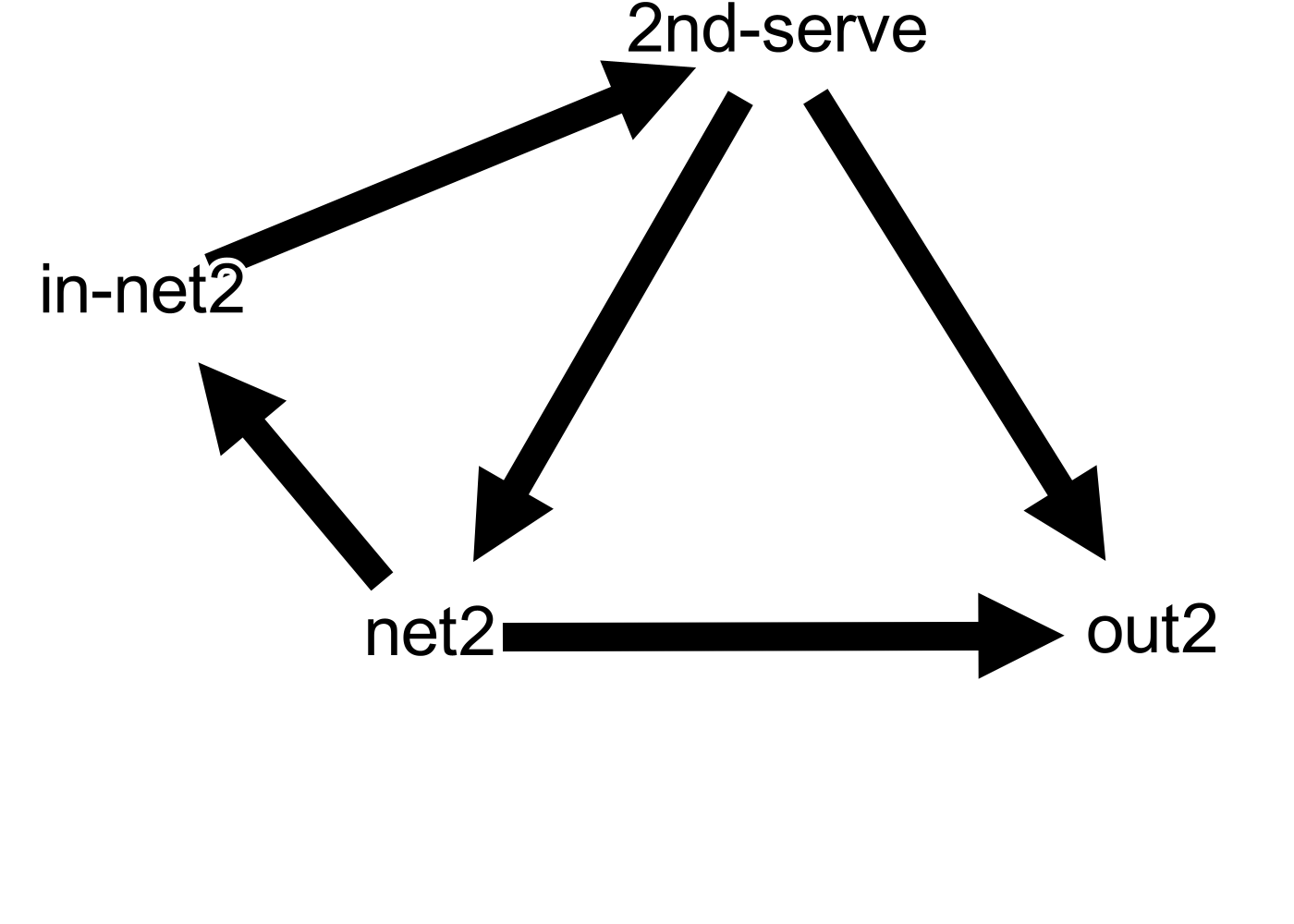 2nd-serve