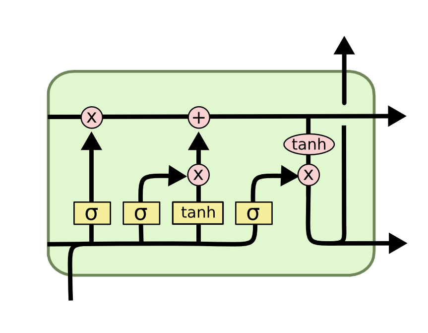 lstm