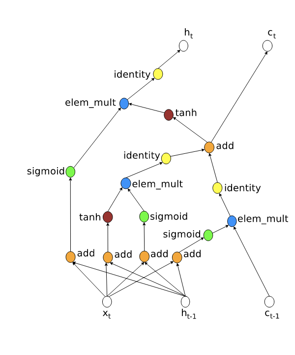 lstm