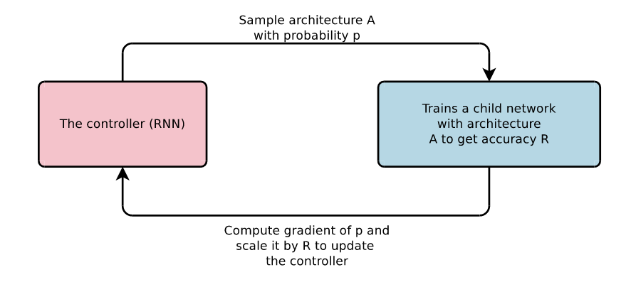 overview