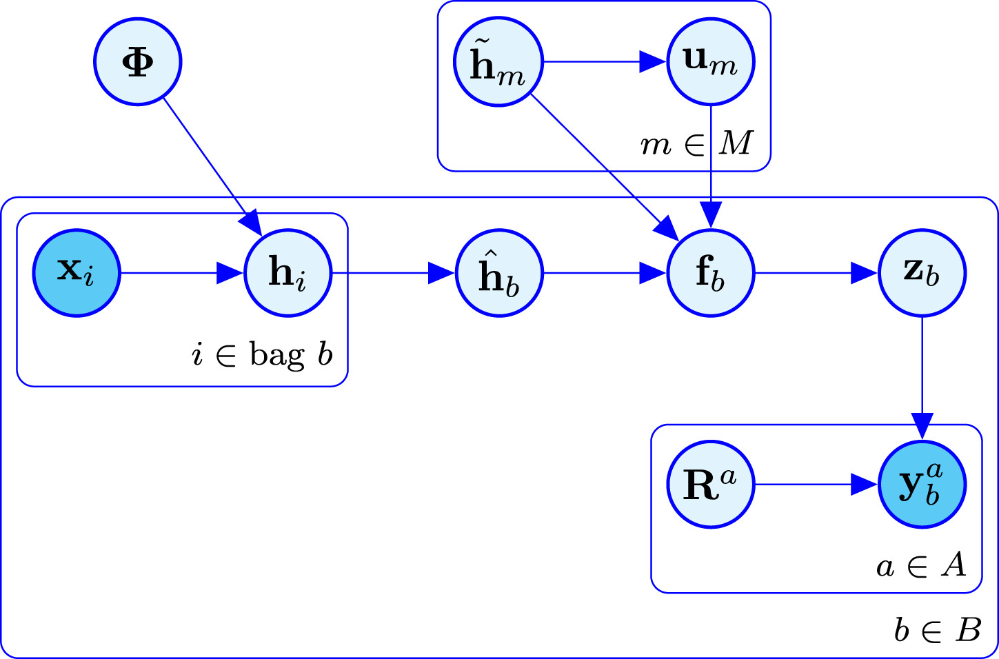 bayesnet