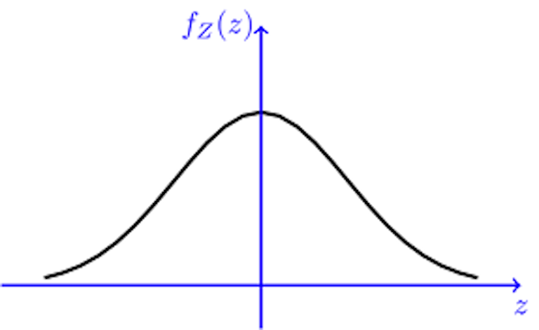 gaussian pdf