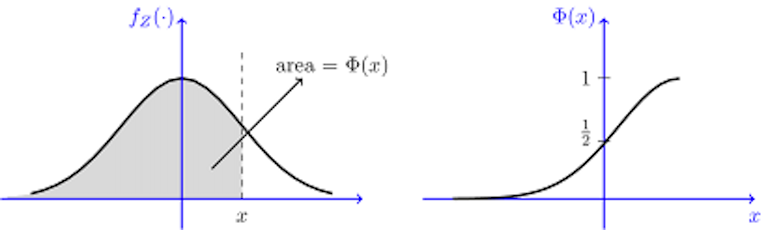 gaussian pdf