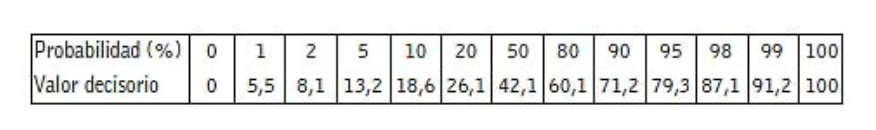 gaussian pdf